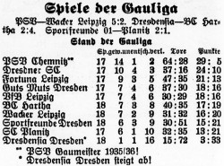 Tabelle der Gauliga am 9. März 1936 - der PSV ist Meister