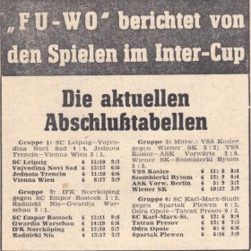 Die Abschlußtabellen im Intercup 1964 Die Abschlußtabellen im Intercup 1964